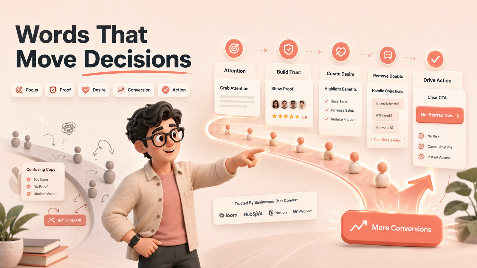 Mascot guiding visitors through a conversion path with proof and action